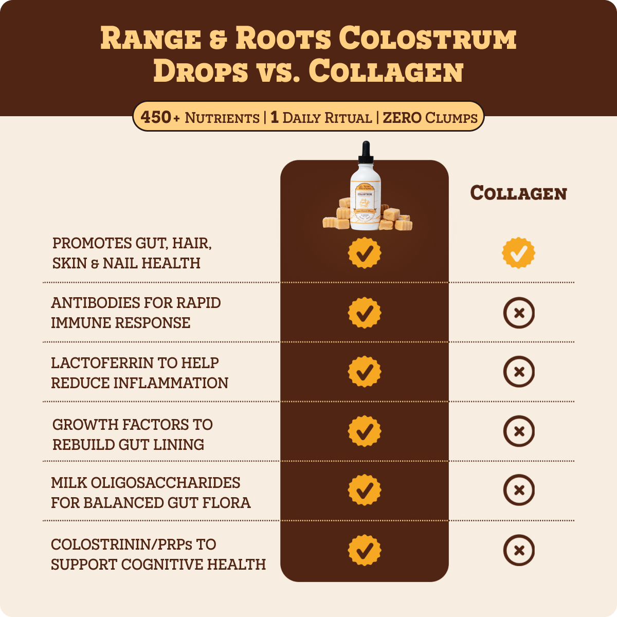 Colostrum Tincture